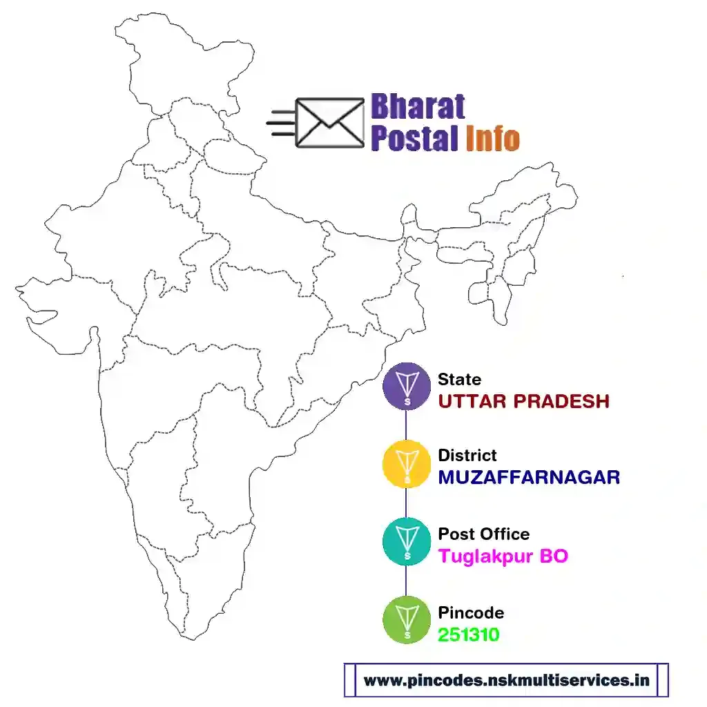 uttar pradesh-muzaffarnagar-tuglakpur bo-251310